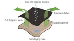 Outwell Acadia -Outdoor Camping Shop 410045 4 1280x1280